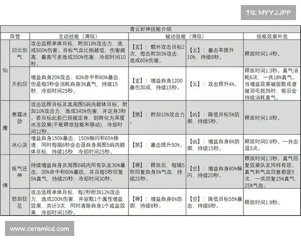 诛仙手游青云暴力加点 诛仙手游青云暴力加点